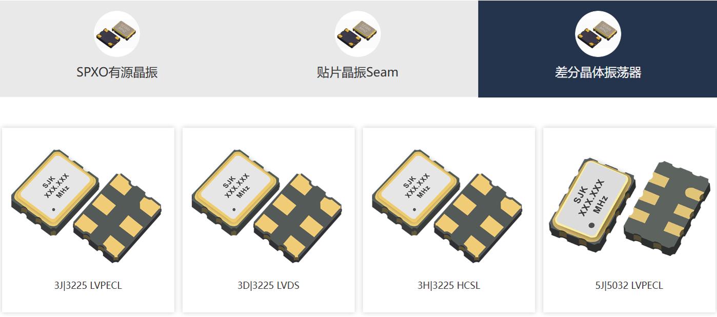 �����о�����ʵҵ�����μ����·����ڵ���չ